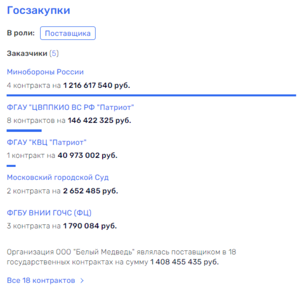 Akhmedov was taken for the "Patriot" Akhmedov was taken for the "Patriot"