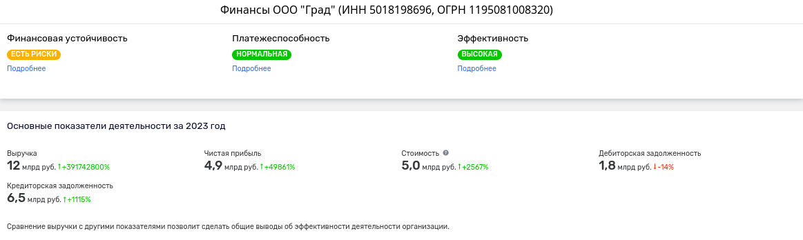 Construction grad of Nazarov's son-in-law: Graneli's financial tricks Construction grad of Nazarov's son-in-law: Graneli's financial tricks