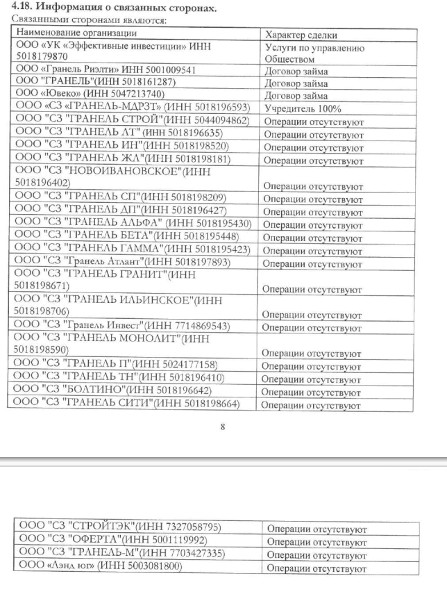 Construction grad of Nazarov's son-in-law: Graneli's financial tricks Construction grad of Nazarov's son-in-law: Graneli's financial tricks