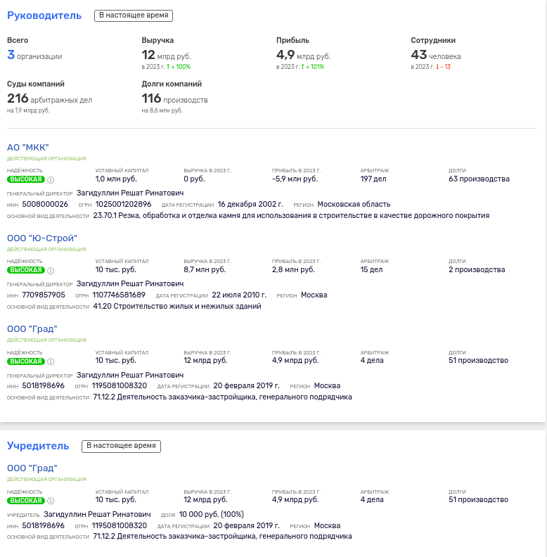 Construction grad of Nazarov's son-in-law: Graneli's financial tricks Construction grad of Nazarov's son-in-law: Graneli's financial tricks