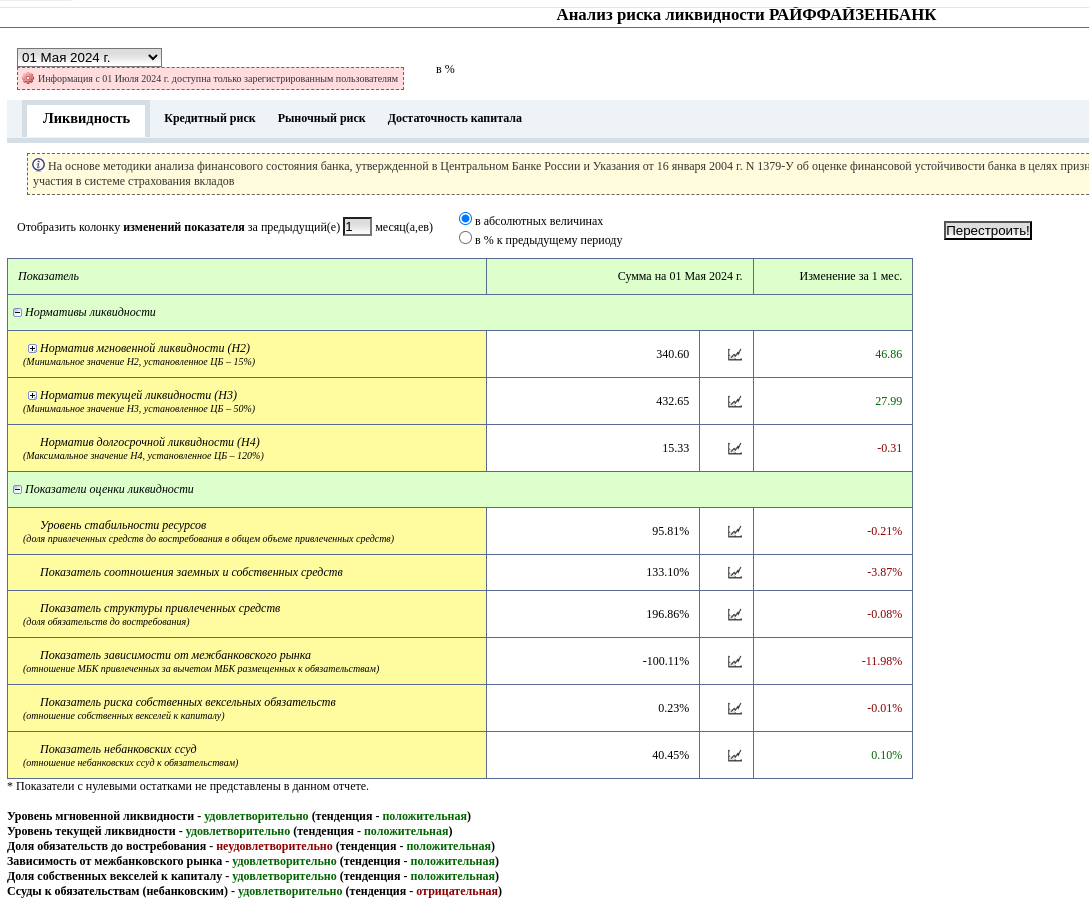 Austrian pre-sale: Raiffeisen did not scare off Monin's "smell" Austrian pre-sale: Raiffeisen did not scare off Monin's "smell"