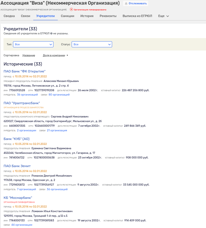 Raiffeisen merges assets Raiffeisen merges assets