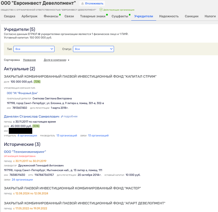 Berezin under the cover of ZPIF: toxic assets went to drain? Berezin under the cover of ZPIF: toxic assets went to drain?