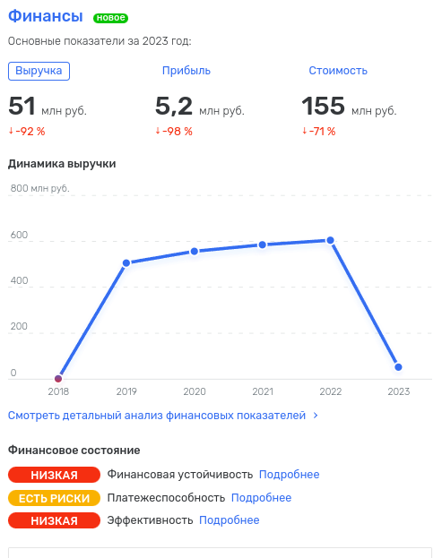 Berezin under the cover of ZPIF: toxic assets went to drain? Berezin under the cover of ZPIF: toxic assets went to drain?