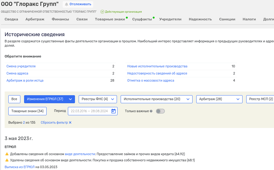I didn't sell it, so I budgeted: how Nikitin Birzhina ran I didn't sell it, so I budgeted: how Nikitin Birzhina ran