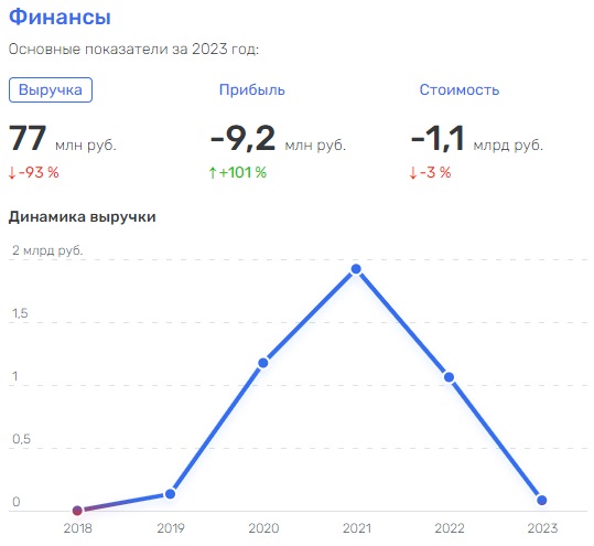 The scandal in the Ministry of Defense responded with Novatek: is Mikhelson also in business? The scandal in the Ministry of Defense responded with Novatek: is Mikhelson also in business?