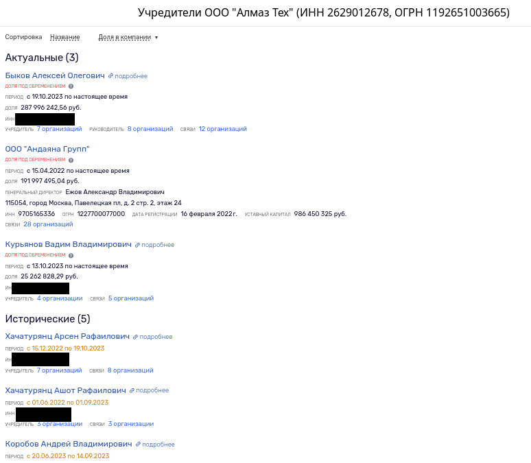 Avdolyan's "Golden Calf": the output scheme for billions is called into question Avdolyan's "Golden Calf": the output scheme for billions is called into question