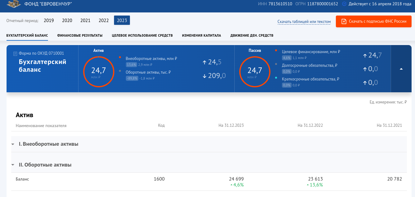 Renomed was driven behind a closed mutual fund: did the oligarch Berezin cover his ambitions with a screen? Renomed was driven behind a closed mutual fund: did the oligarch Berezin cover his ambitions with a screen?