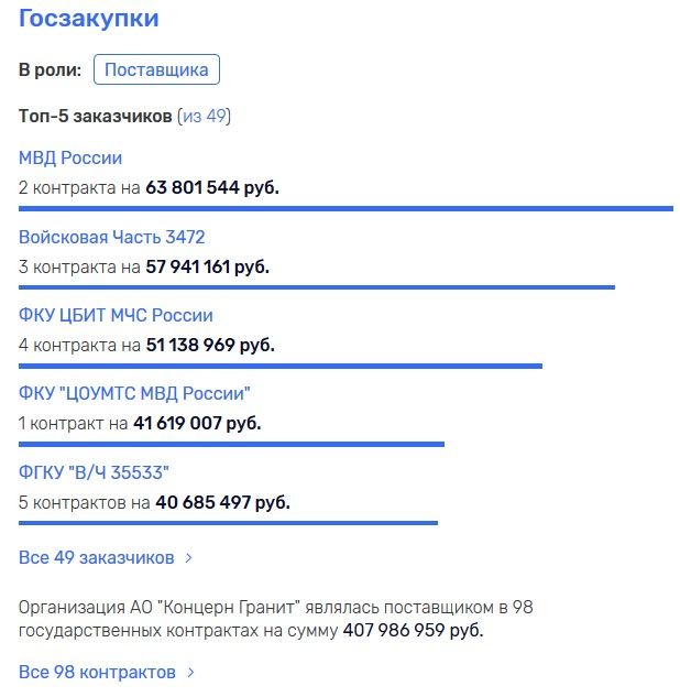 Пароли и 