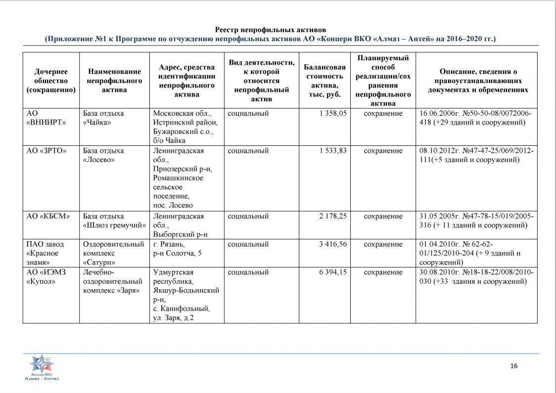 Yan Novikov's 