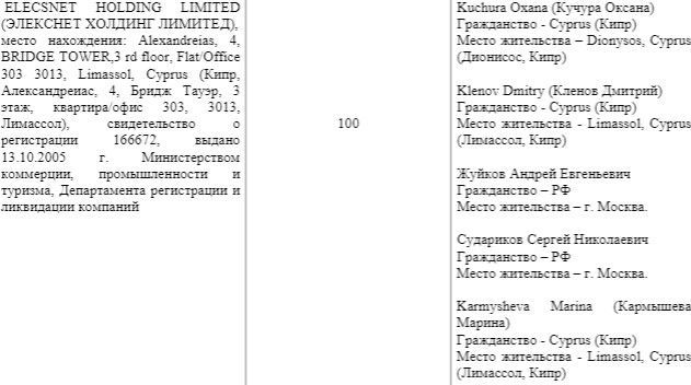 Sechin's oil goes through Cyprus in English way
