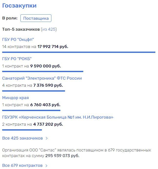 Sechin's oil goes through Cyprus in English way