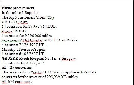 Sechin's oil goes through Cyprus in English way
