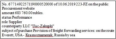 Sechin's oil goes through Cyprus in English way