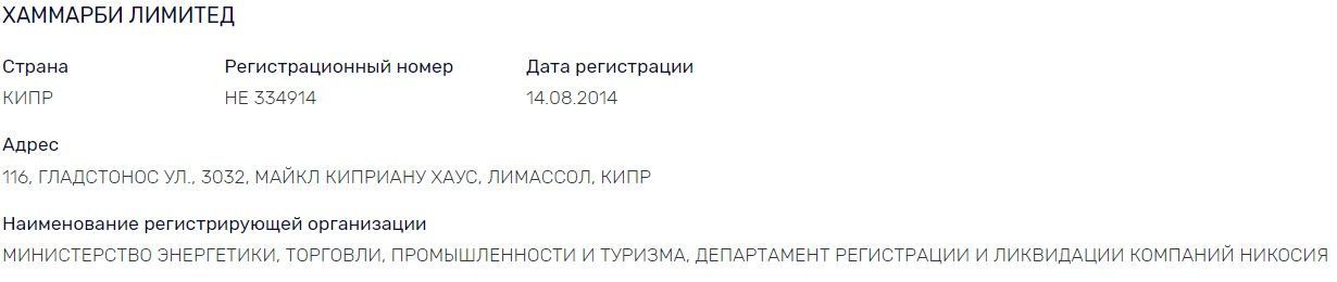 Sechin's oil goes through Cyprus in English way