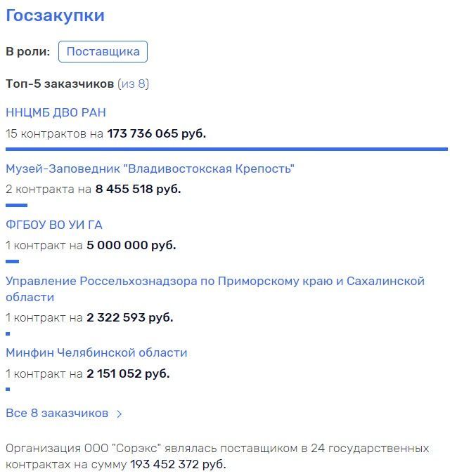 Sechin's oil goes through Cyprus in English way
