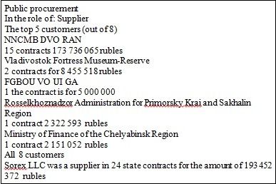 Sechin's oil goes through Cyprus in English way