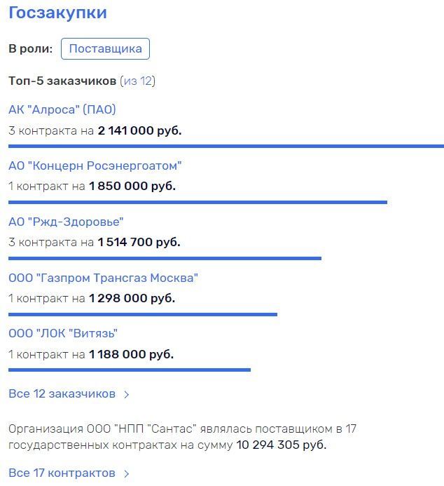 Sechin's oil goes through Cyprus in English way