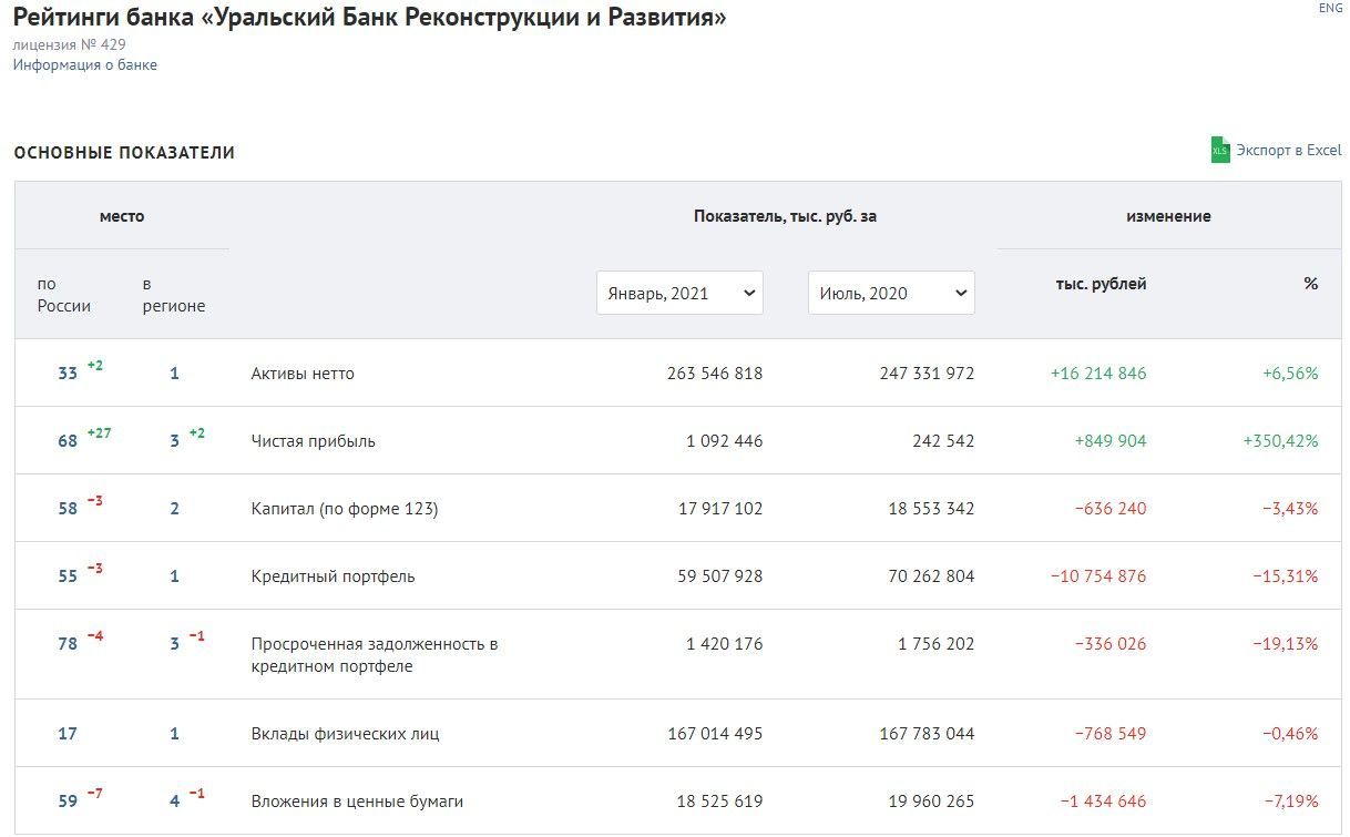 Altushkin GOKing profits to offshore companies?