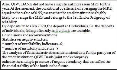 Qiwi Bank: no sorry for 