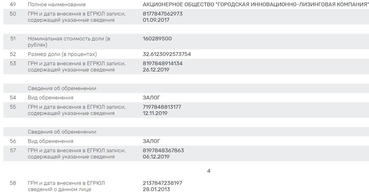 Грефа и Сечина связала 