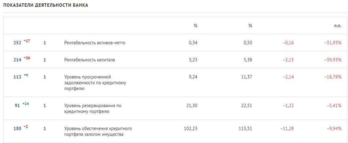 Мордовия Меркушкиным отзовется 