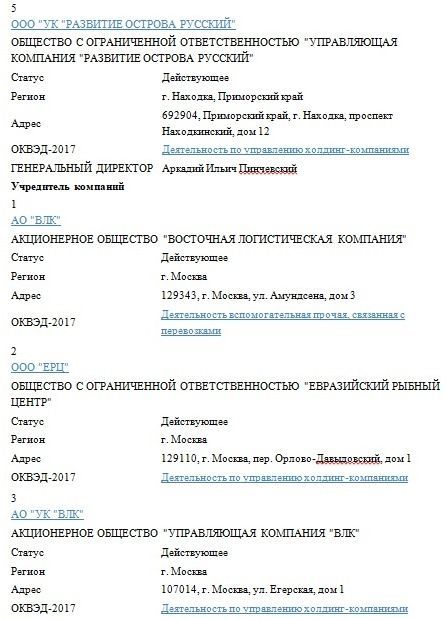 Илья Шестаков узрел 