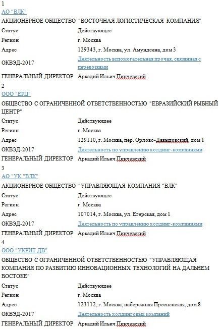 Илья Шестаков узрел 