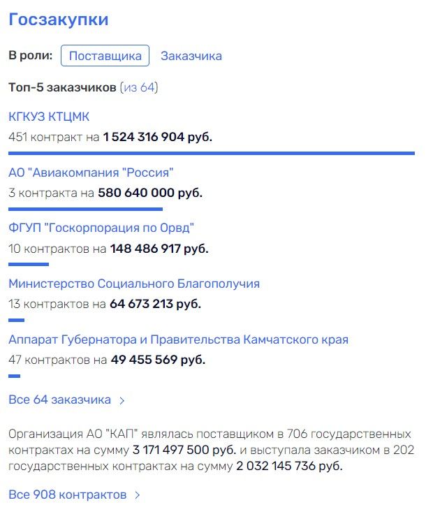 Вексельберг оставил Камчатку 