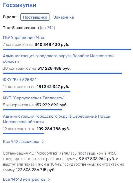 Воробьевский 