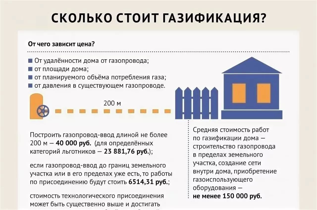 Куда уходит газ?