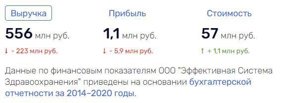 Abramovich went to Timir