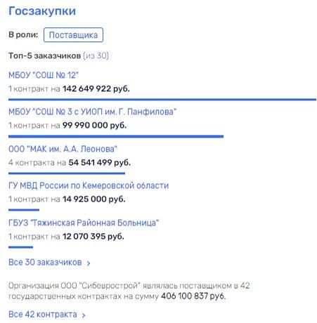 Середюк 