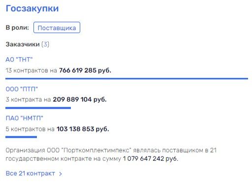 Куда льется чёрное золото Токарева