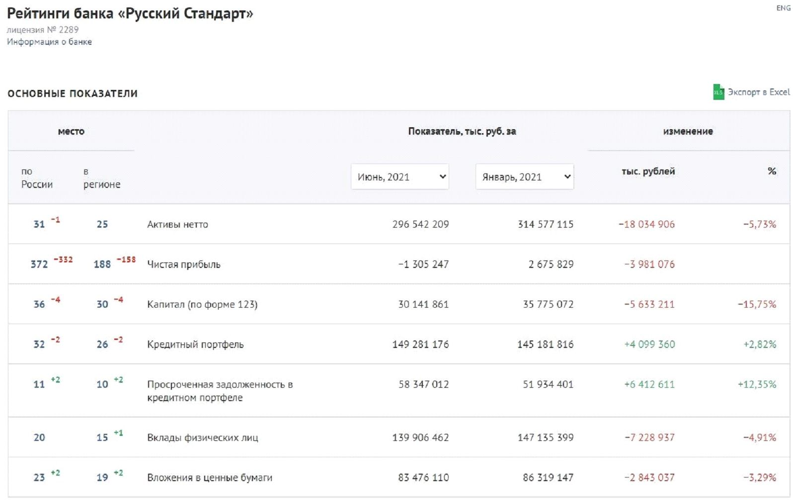 Долги Тарико сосчитает Фридман