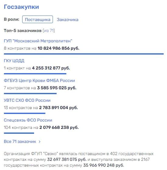Генералы 