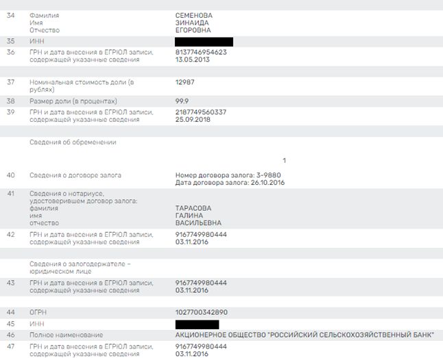 Echo of the Ugra case: is the head of the Ministry of Agriculture Patrushev connected with the assets of Alexei Khotina