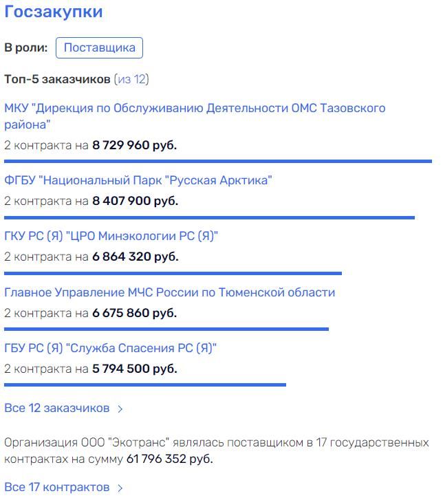По зову чужого золота: бывший зам Собянина готовится вернуться из эмиграции в Россию? 