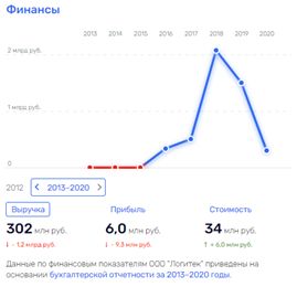 While Sobyanin does not see: how billions "evaporate" from Leonid Kazinets's companies