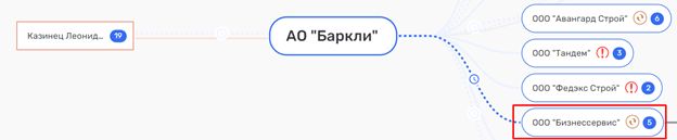 While Sobyanin does not see: how billions "evaporate" from Leonid Kazinets's companies