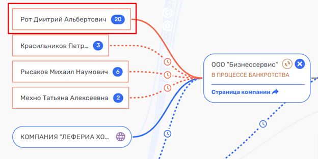 While Sobyanin does not see: how billions "evaporate" from Leonid Kazinets's companies