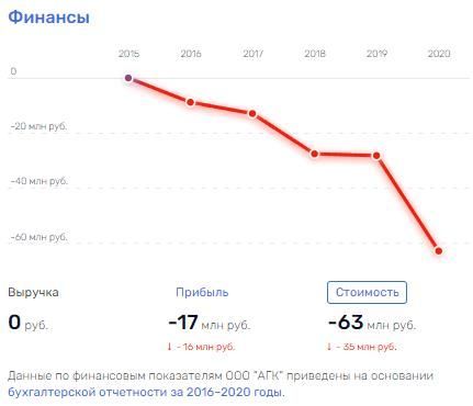 Subsoil in diamonds: what should be afraid of business partners of the family of the governor of Yakutia?
