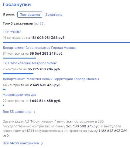 Метро на букву 