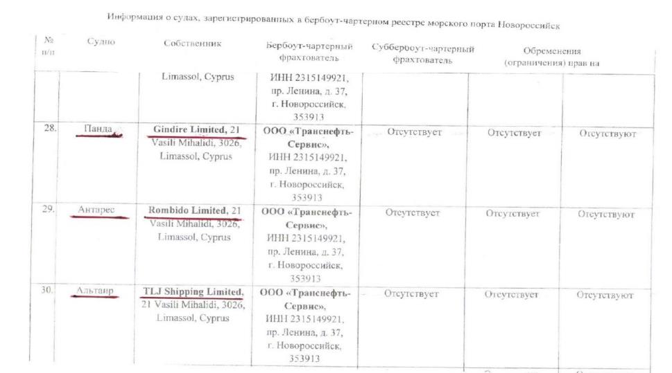 Трое на трубе, не считая Токарева: распил КТК привел к катастрофе Трое на трубе, не считая Токарева: распил КТК привел к катастрофе