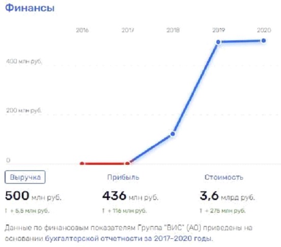 Сколько Доев государству: кто стоит за крахом "дочки" "Газпрома"? Сколько Доев государству: кто стоит за крахом "дочки" "Газпрома"?