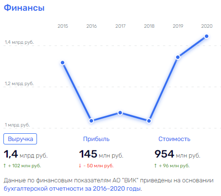 Первым делом вертолеты: имущество ВИК пустят с молотка? Первым делом вертолеты: имущество ВИК пустят с молотка?