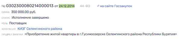 Первым делом вертолеты: имущество ВИК пустят с молотка? Первым делом вертолеты: имущество ВИК пустят с молотка?