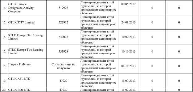 Aeroflot calls: Savelyev under the sight of the security forces? Aeroflot calls: Savelyev under the sight of the security forces?