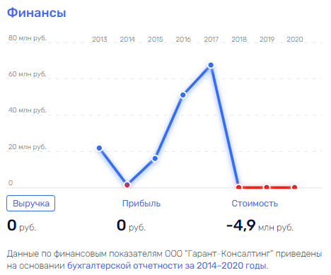 Похоронных дел Чибис: с кем ведёт дела сестра губернатора? Похоронных дел Чибис: с кем ведёт дела сестра губернатора?