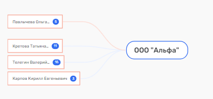 Похоронных дел Чибис: с кем ведёт дела сестра губернатора? Похоронных дел Чибис: с кем ведёт дела сестра губернатора?